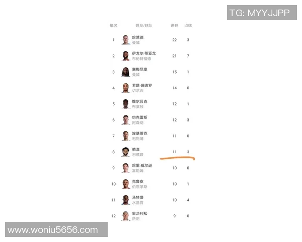 曼城主场迎战般尼全力争胜力争英超积分榜更进一步